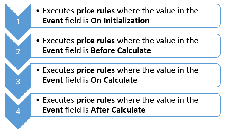 salesforce-cpq-price-rules